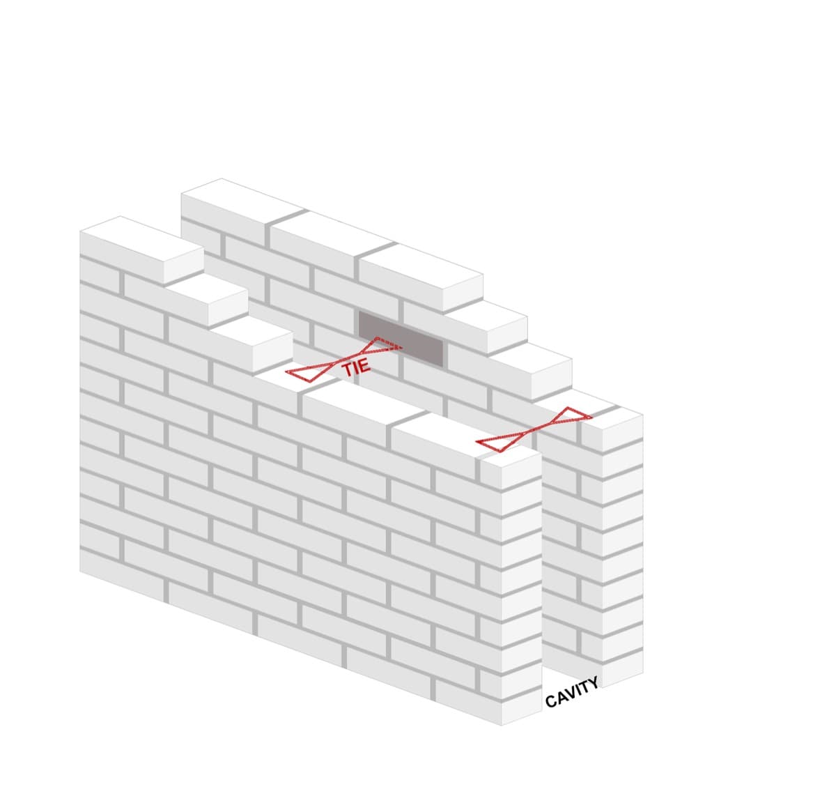 Cavity Wall Ties
